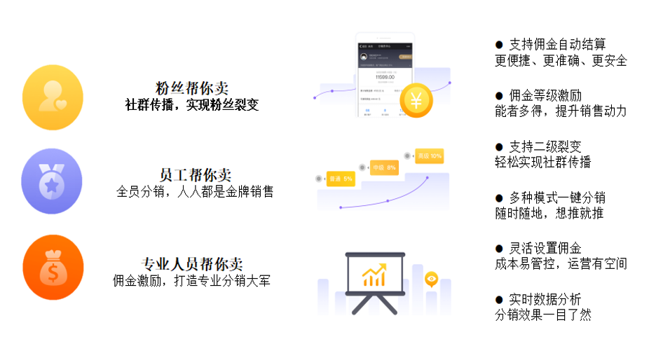 到底什么是新零售？ image