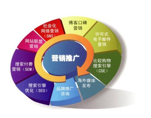 企業(yè)做網(wǎng)絡(luò)營銷該如何做準備？ 4f08acf3-7149-eb11-8da9-e4434bdf6706