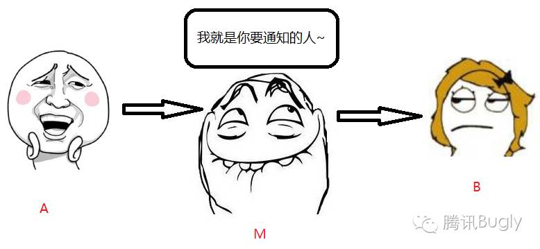 “HTTPS”安全在哪里？ 3