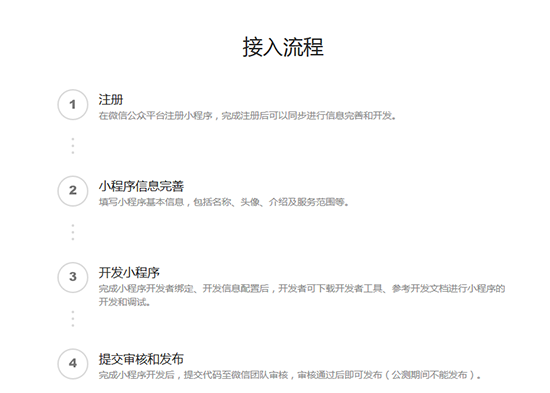 現(xiàn)在就來申請(qǐng)微信小程序吧 微信小程序申請(qǐng)