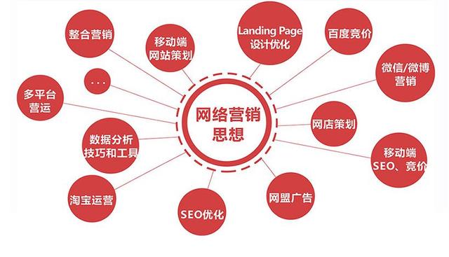 網(wǎng)絡(luò)營銷——沒那么簡單！ 66b80005e51f9e750adc