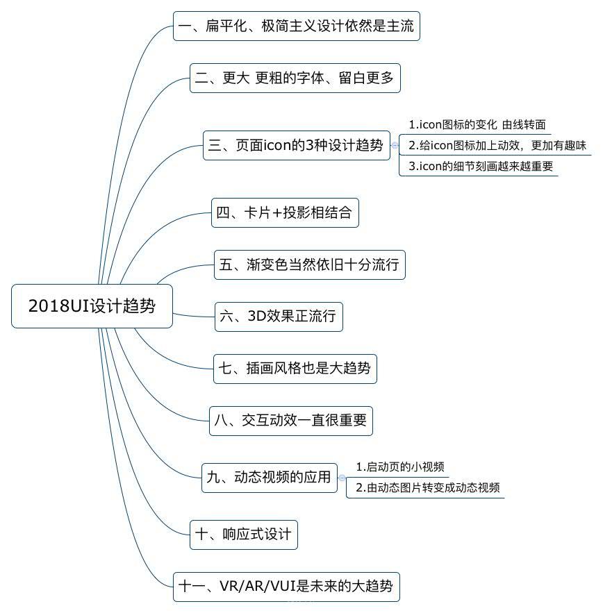 網(wǎng)站制作，不可不看的2018UI設(shè)計(jì)趨勢(shì) Image title
