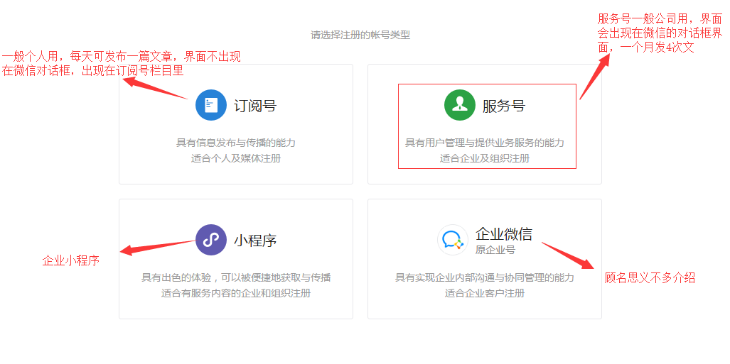 微信公眾號如何注冊？企業(yè)陷入運營困境怎么辦？ 