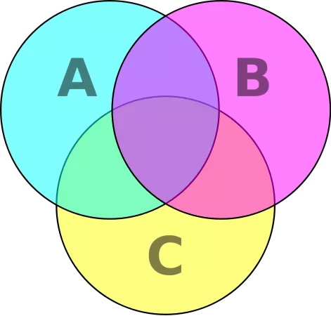 7個提升數(shù)據(jù)可視化的實(shí)用技巧，讓傳達(dá)更有效！ 