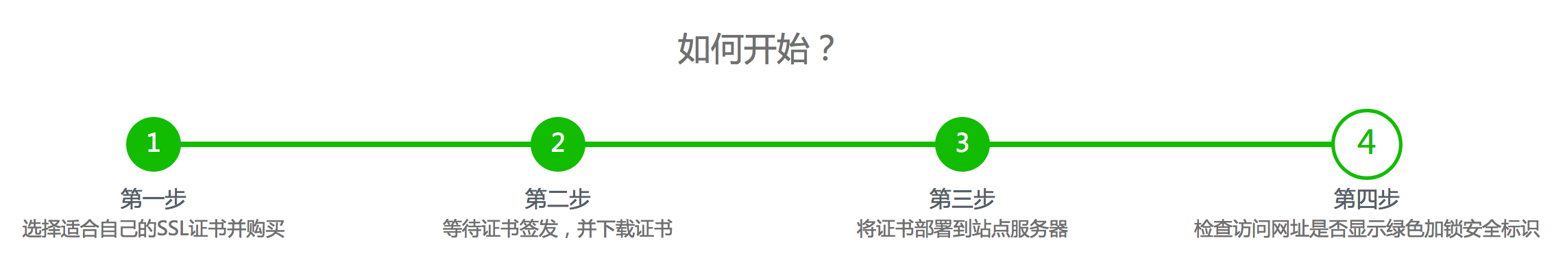 網(wǎng)站建設(shè)步入HTTPS時(shí)代，您的企業(yè)做好準(zhǔn)備了嗎？ 屏幕快照 2018-09-06 下午3.07.35