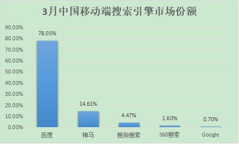 除了百度，國內(nèi)還有哪些好的搜索引擎？ 2018年搜索引擎排名份額（國內(nèi)搜索引擎排行榜）