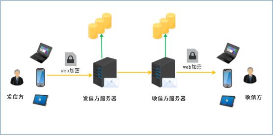 SSL證書哪家好？ http0