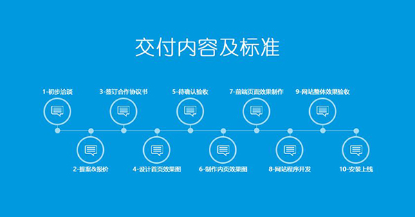 網(wǎng)站建設(shè)的步驟過程都有哪些？ timg (1)